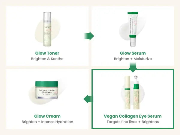 💕Vegetarian Collagen Eye Serum - Korean Skincare, contains triple hyaluronic acid and peptide collagen serum, used to improve skin elasticity, reduce fine lines and dark circles - (0.33 fl oz | 10ml)