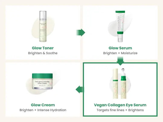 💕Vegetarian Collagen Eye Serum - Korean Skincare, contains triple hyaluronic acid and peptide collagen serum, used to improve skin elasticity, reduce fine lines and dark circles - (0.33 fl oz | 10ml)