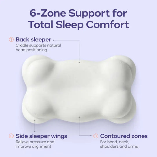 Ergonomic Neck Pillow + Dual-Layer Memory Foam with Cooling Pillowcase for Side and Stomach Sleepers 2025 Best Pillow Award