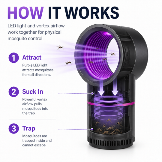 🏆LAST DAY SALE 50% OFF🔥Chemical-free LED mosquito repellent