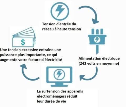 2026 Must-Have⚡Household Electricity Saving Box