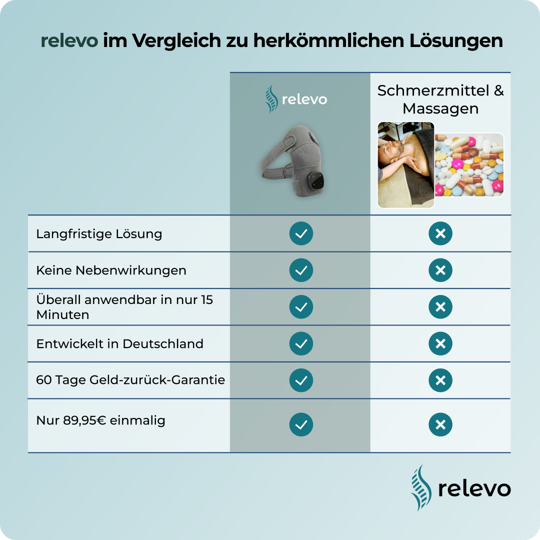 relevo 3-in-1 Schultermassager
