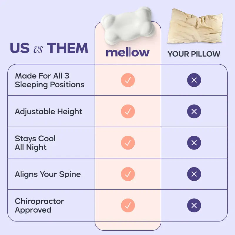 Ergonomic Neck Pillow + Dual-Layer Memory Foam with Cooling Pillowcase for Side and Stomach Sleepers 2025 Best Pillow Award