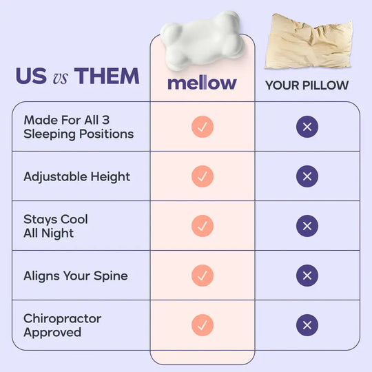 Ergonomic Neck Pillow + Dual-Layer Memory Foam with Cooling Pillowcase for Side and Stomach Sleepers 2025 Best Pillow Award