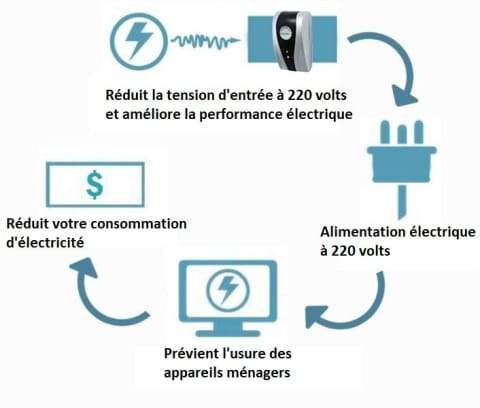 2026 Must-Have⚡Household Electricity Saving Box
