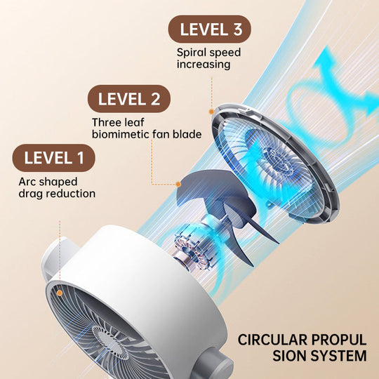 Motor Standventilator, 20dB sehr leiser Ventilator, 30m Wurfweite, 2465m³/h Luftvolumen, Fan mit Fernbedienung &amp; Kühlung