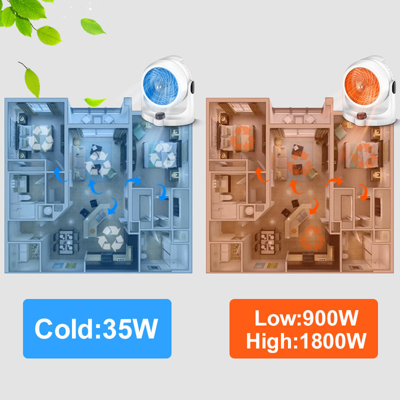 [Schönes Geschenk] 2-in-1-Heizluftzirkulationsventilator